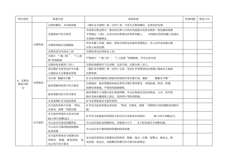 煤矿隐患排查表_第2页