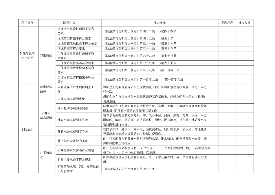 煤矿隐患排查表_第3页