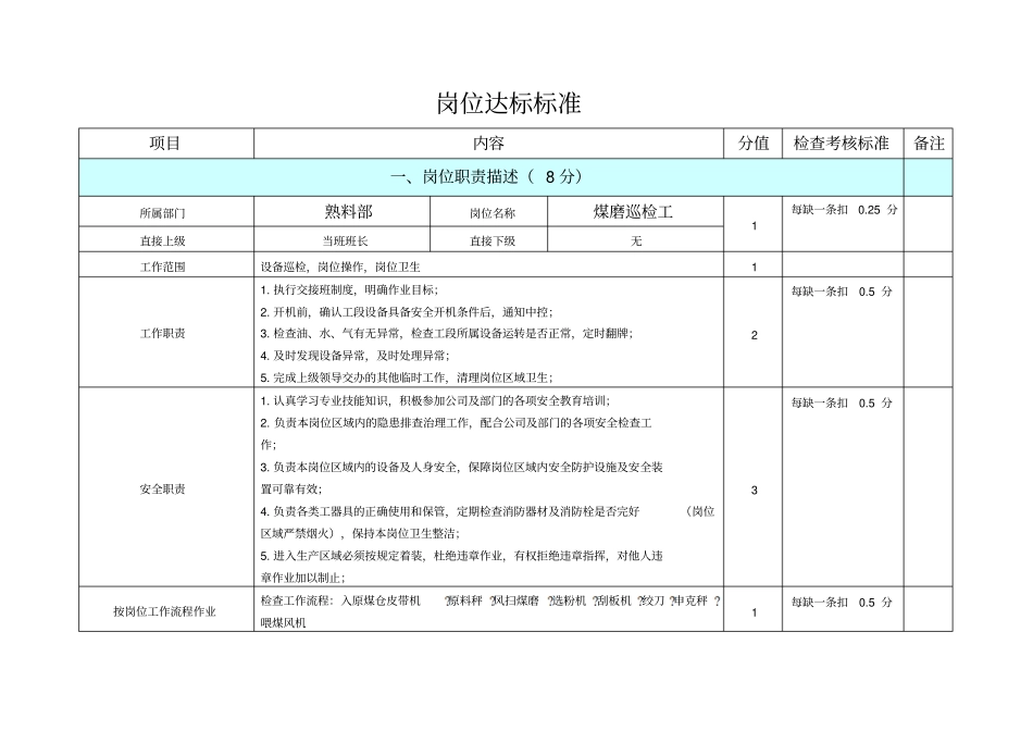 煤磨岗位达标标准_第1页