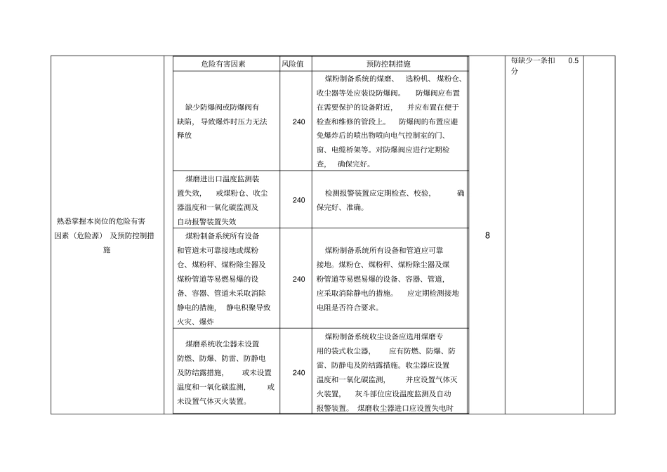 煤磨岗位达标标准_第3页