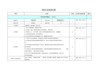煤磨岗位达标标准