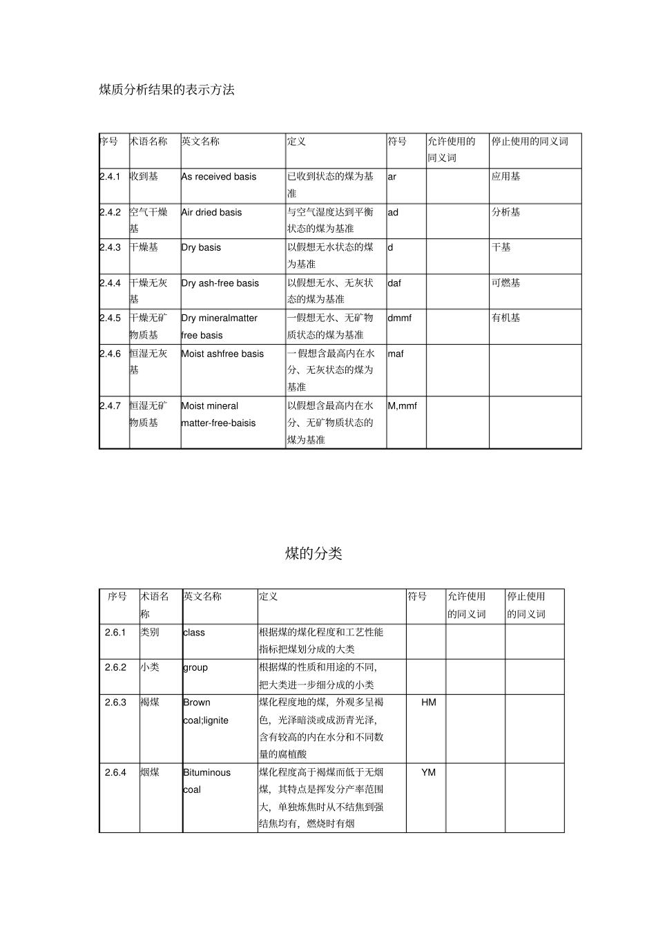 煤质分析结果的表示方法1_第1页