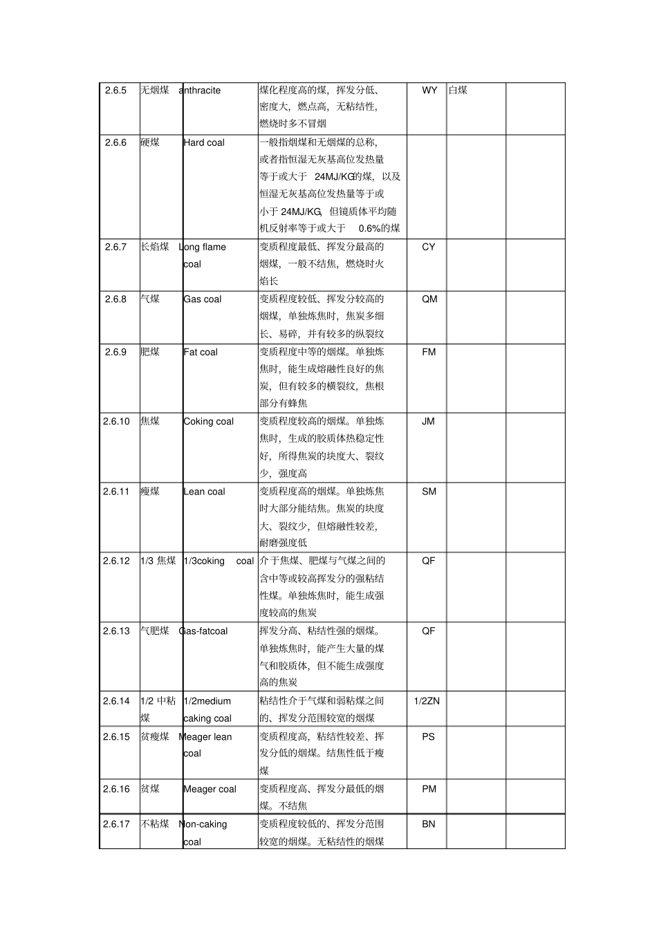 煤质分析结果的表示方法1_第2页