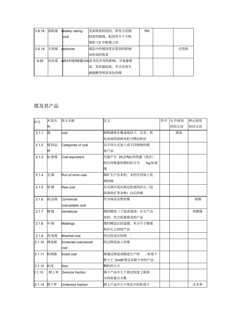 煤质分析结果的表示方法1_第3页