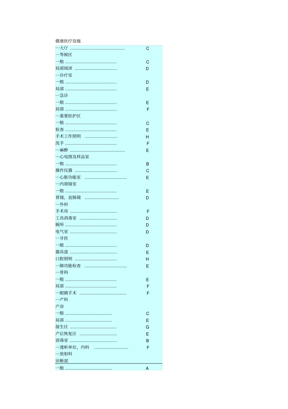 照度建议与灯具维护系数表_第3页