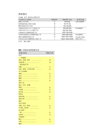 照度建议与灯具维护系数表