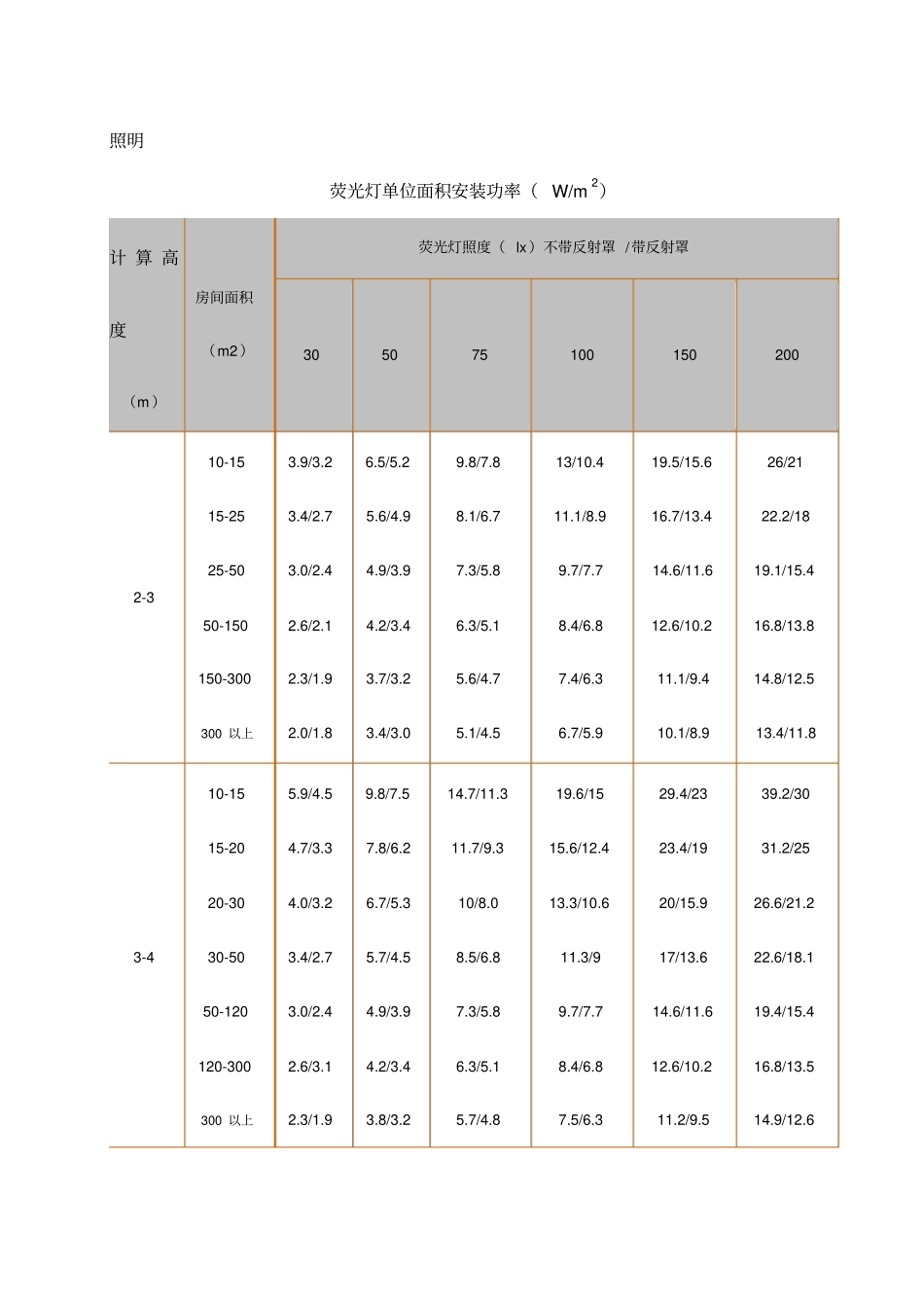 照明照度对应功率表_第1页