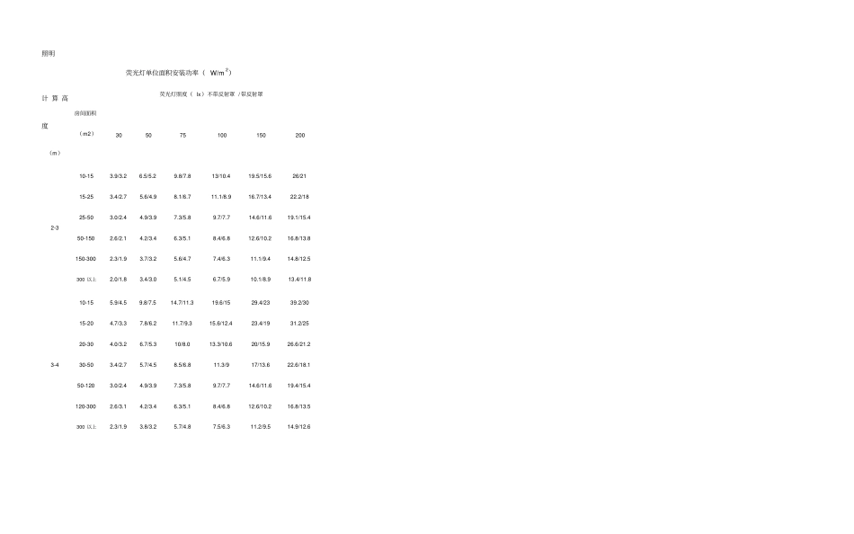 照明照度对应功率表_第2页