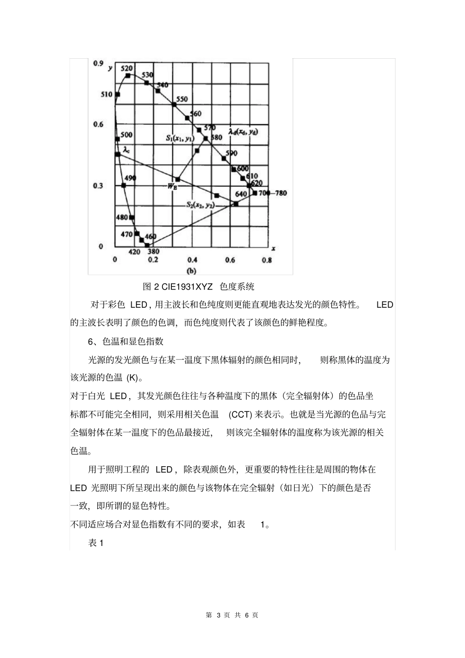 照明用LED的光电性能及测试仪器_第3页