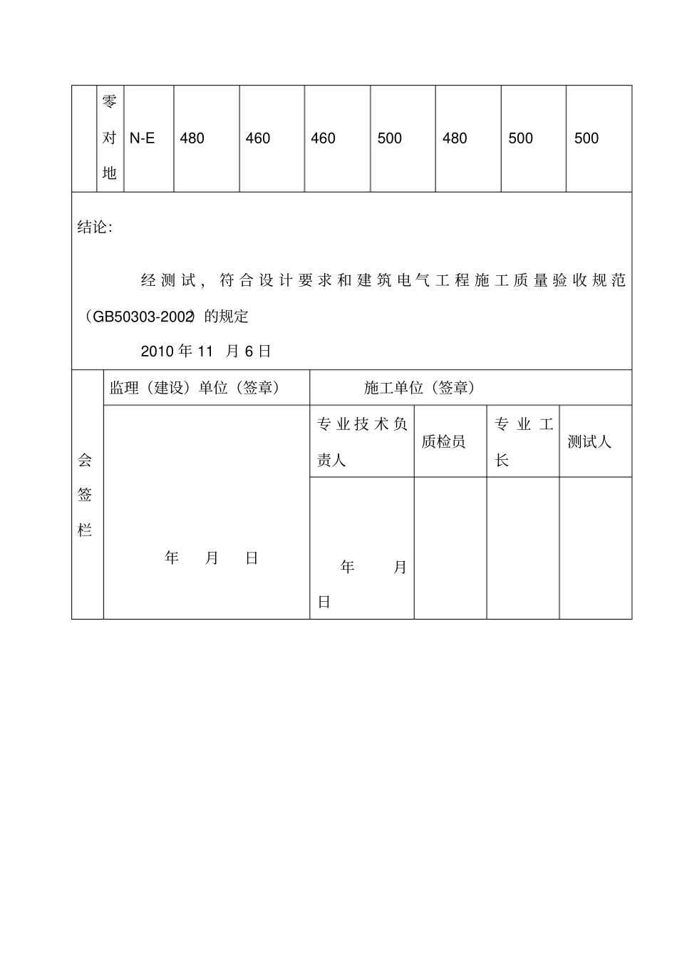 照明绝缘电阻测试记录_第2页