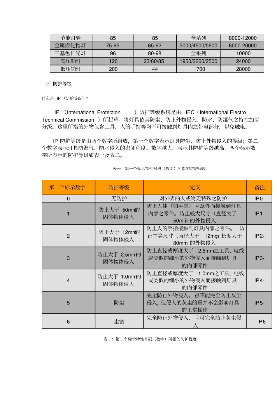 照明行业专业术语及设计照度标准_第3页