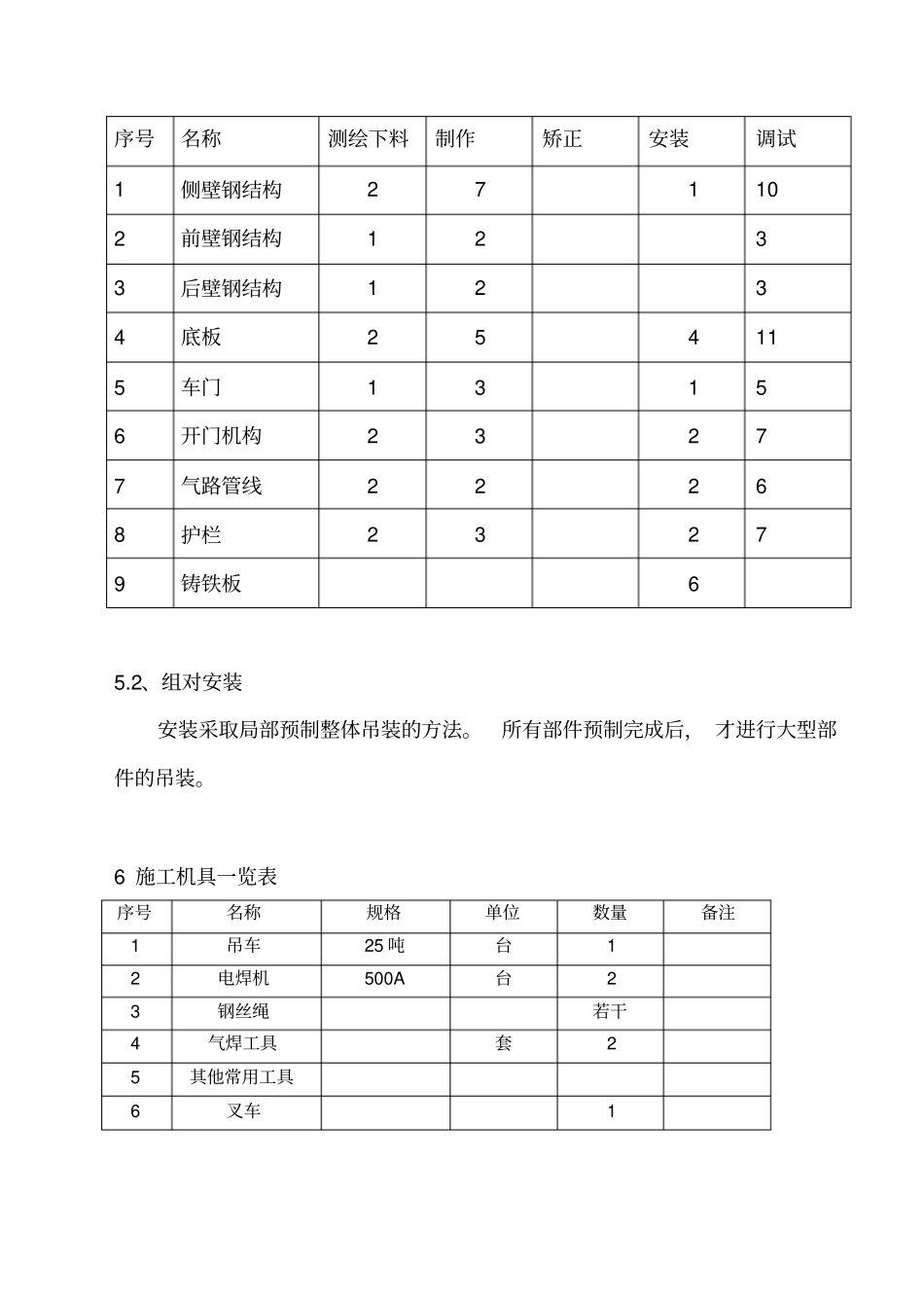 熄焦车大修方案_第2页