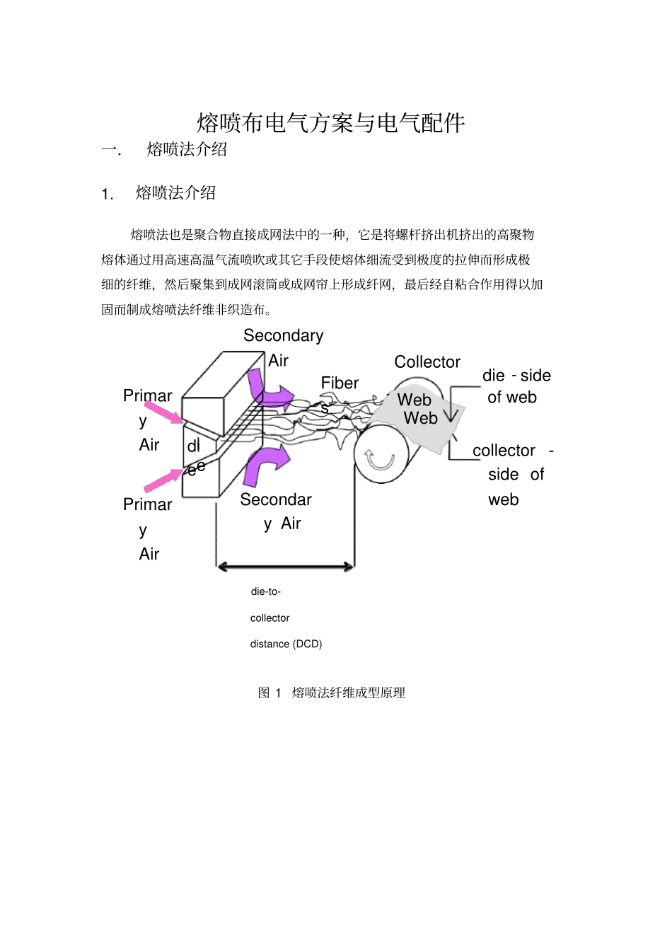 熔喷布电气方案与电气配件_第1页