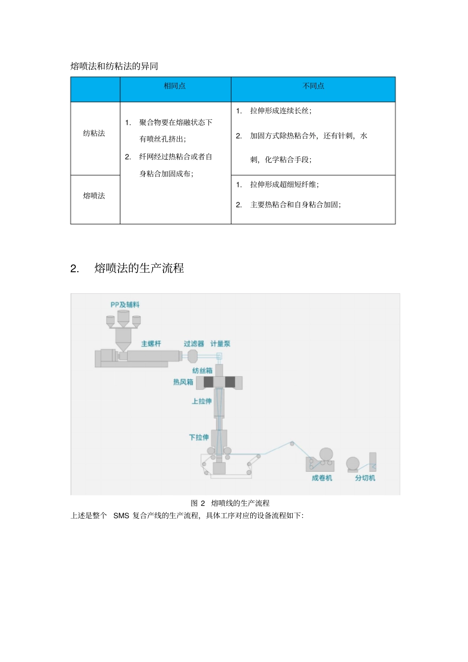 熔喷布电气方案与电气配件_第2页
