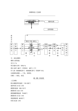 熔模铸造工艺流程