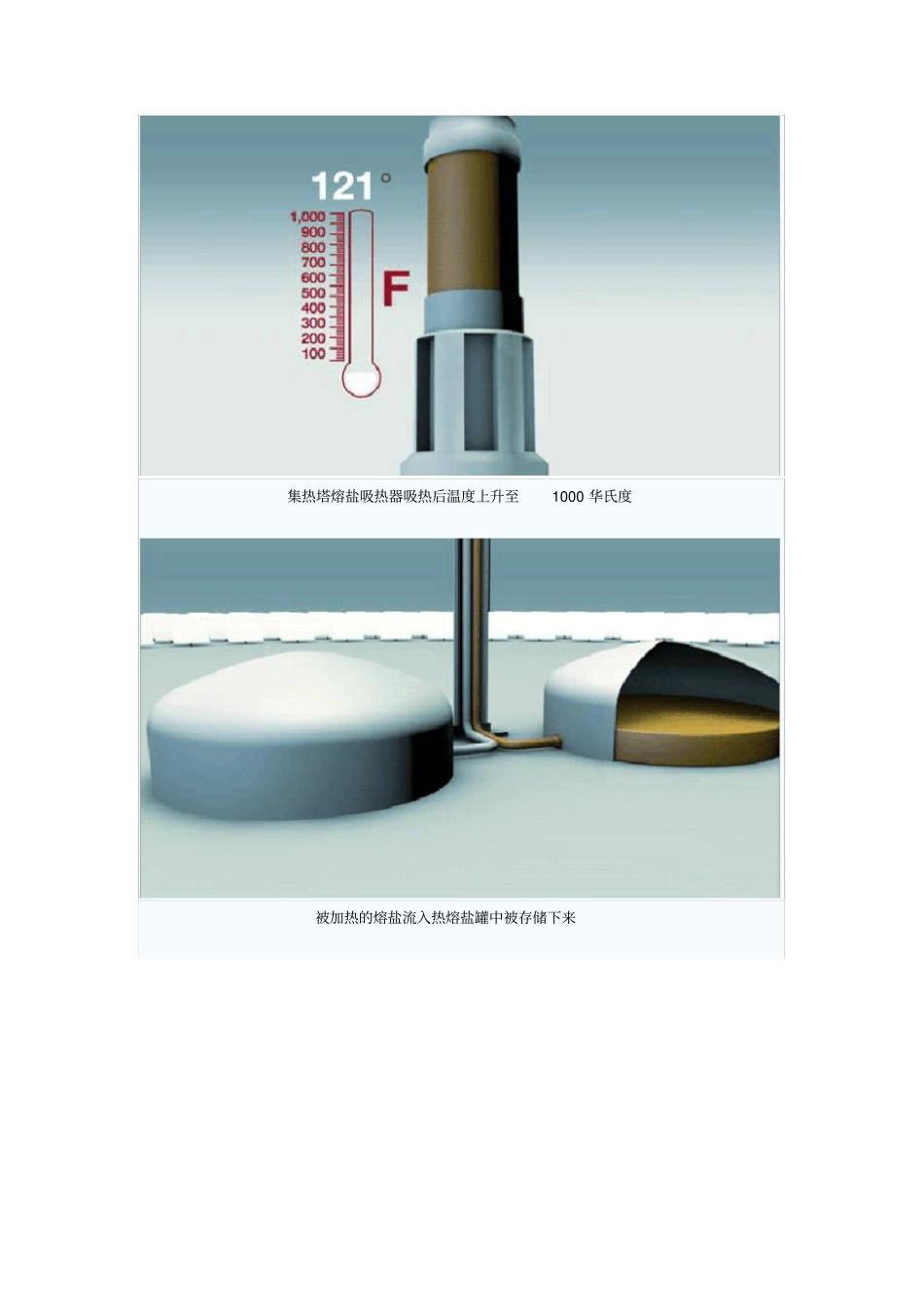 熔盐塔式光热发电_第2页