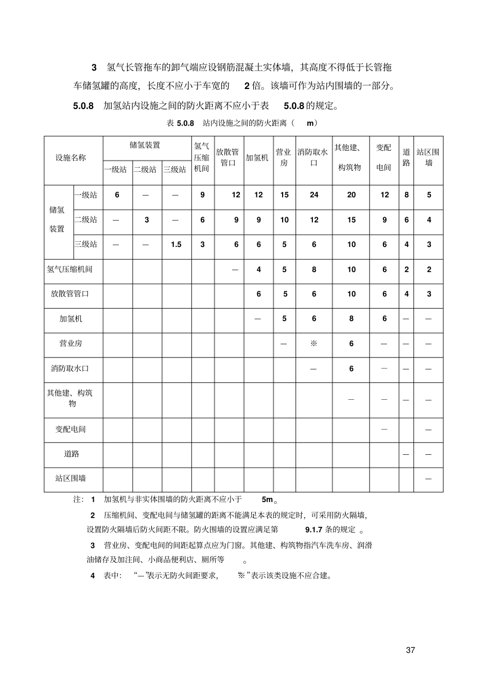 燃料电池加氢站技术规程目录_第2页