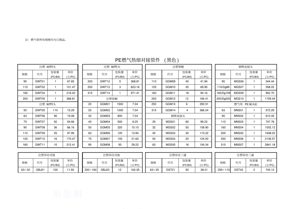 燃气PE管材价格表_第2页
