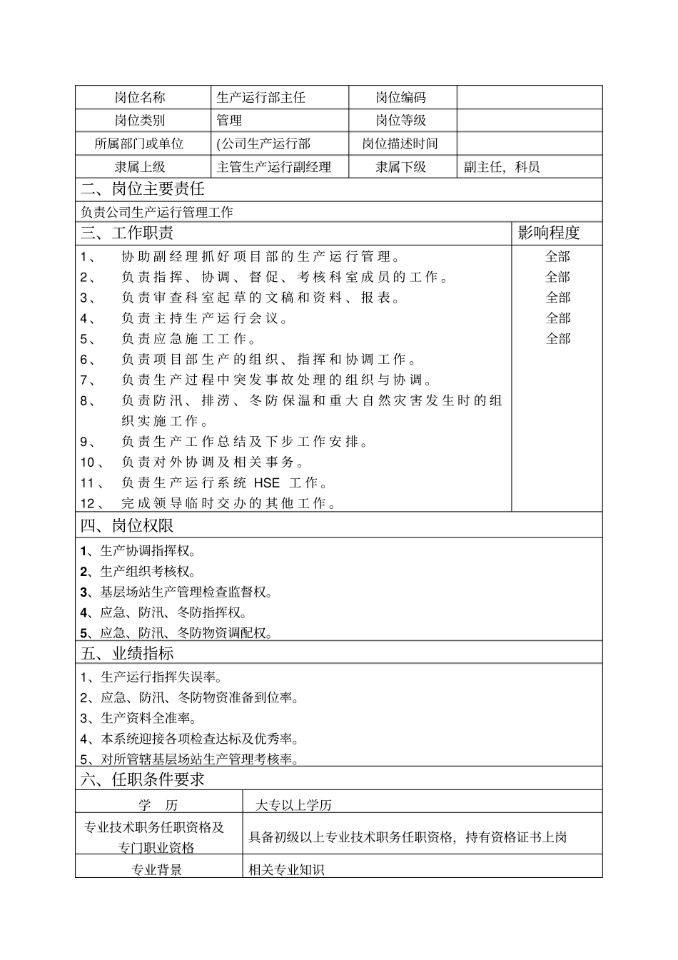 燃气公司岗位职责描述_第3页