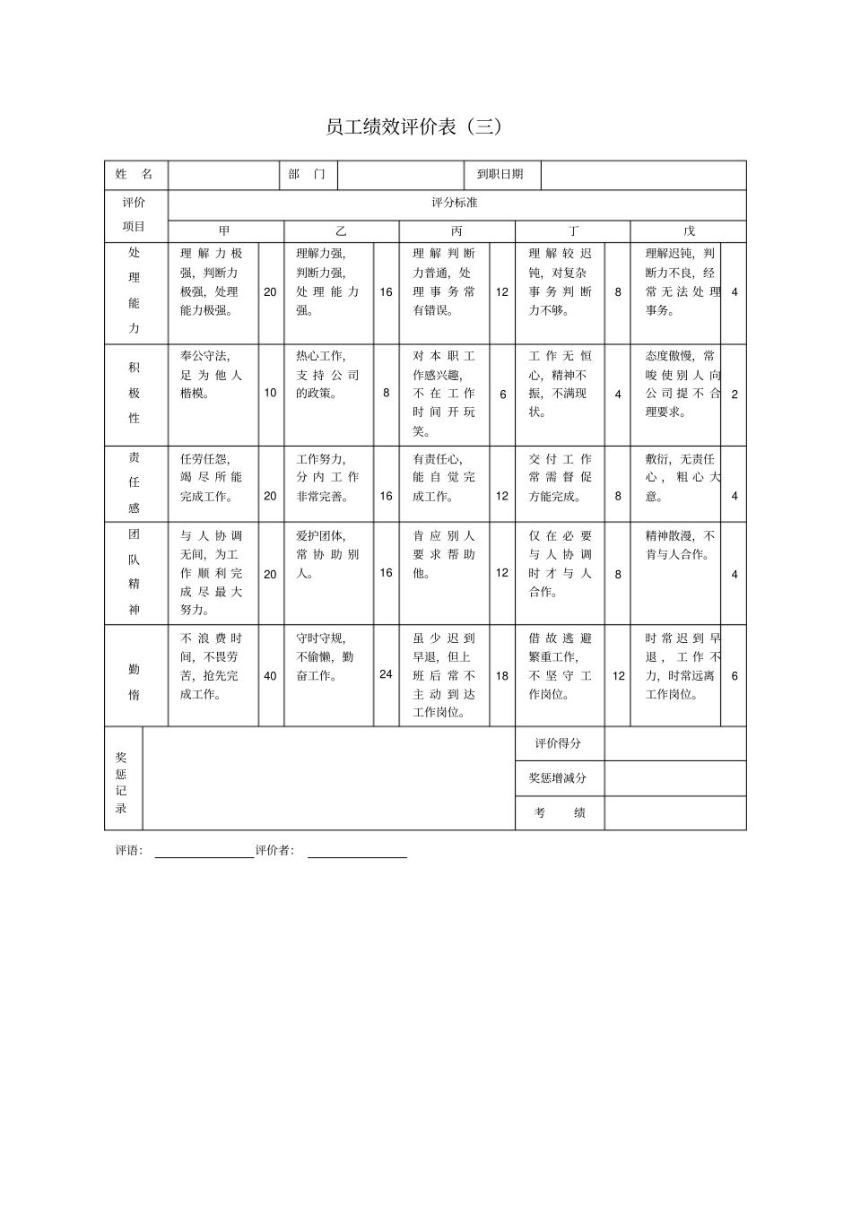 燃气公司绩效考核表格大全_第3页