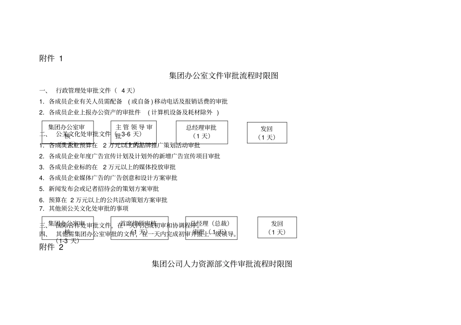 燃气公司部门审批工作流程及时限管理规定_第3页