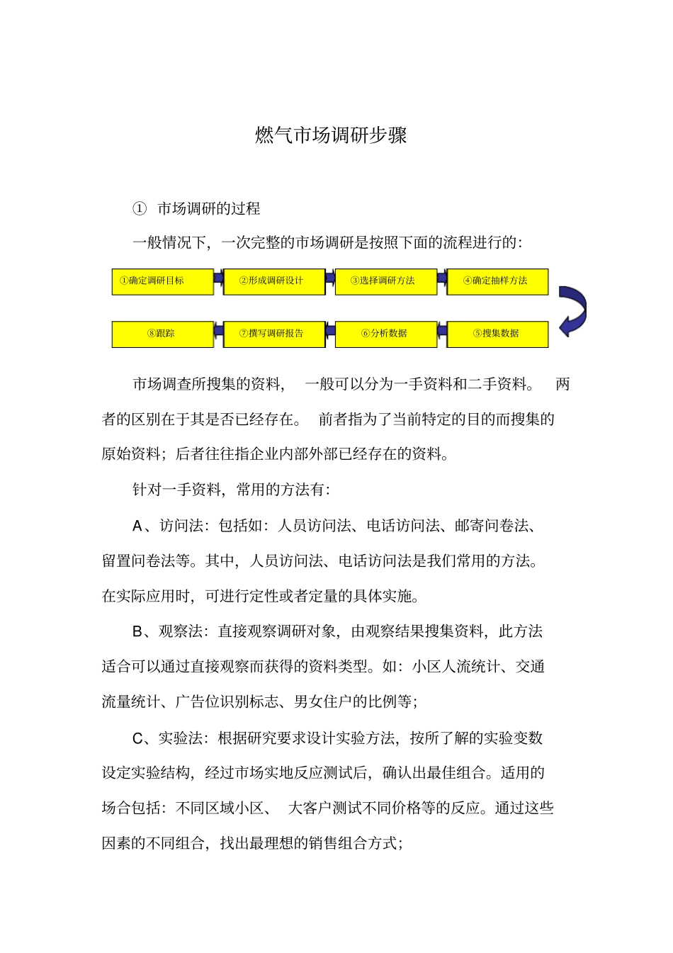 燃气场调研步骤讲解_第1页