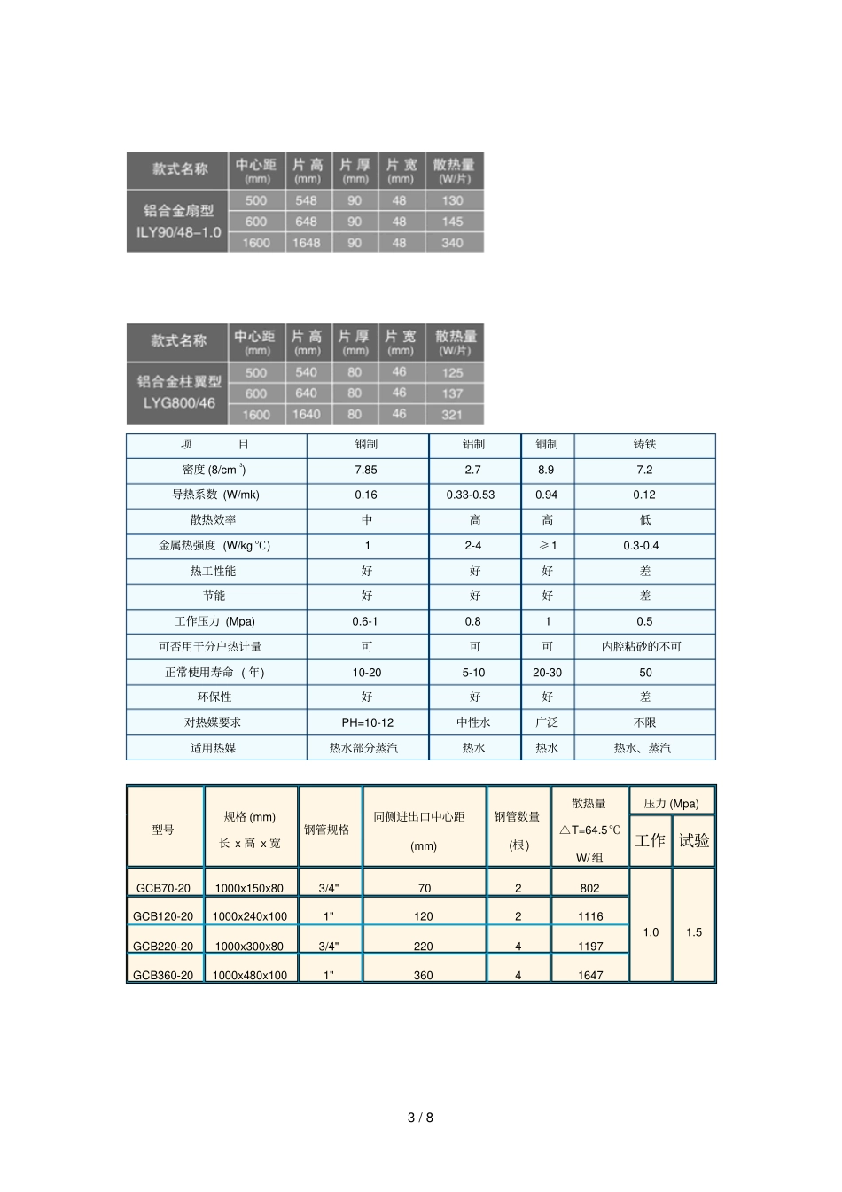 燃气壁挂炉采暖费燃煤用电采暖费比较_第3页