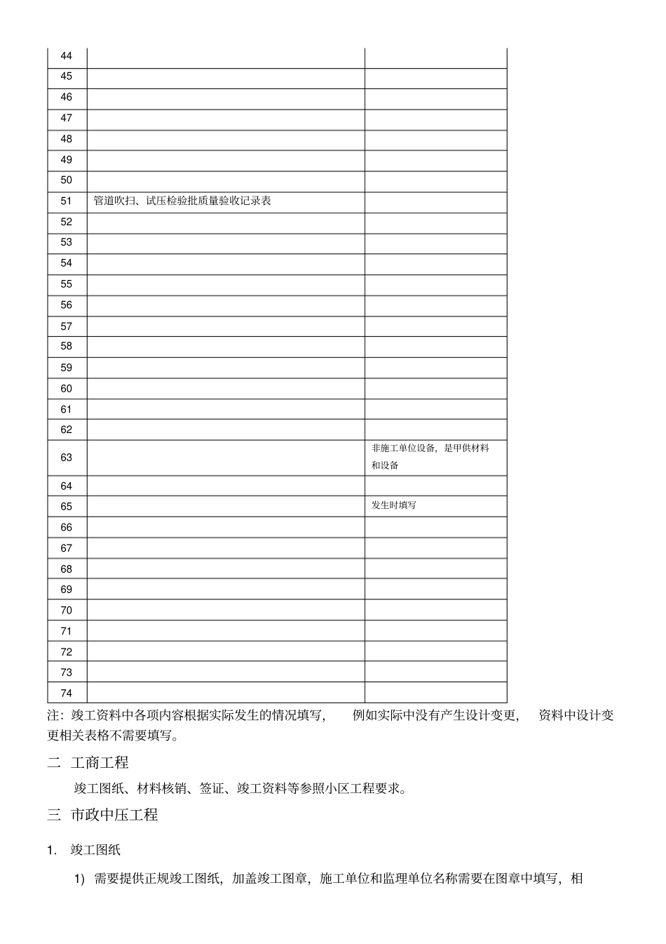 燃气天然气工程结算资料指导手册_第3页