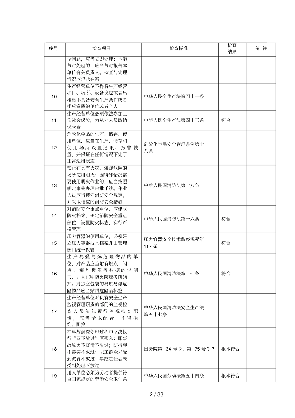 燃气安全检查表_第2页