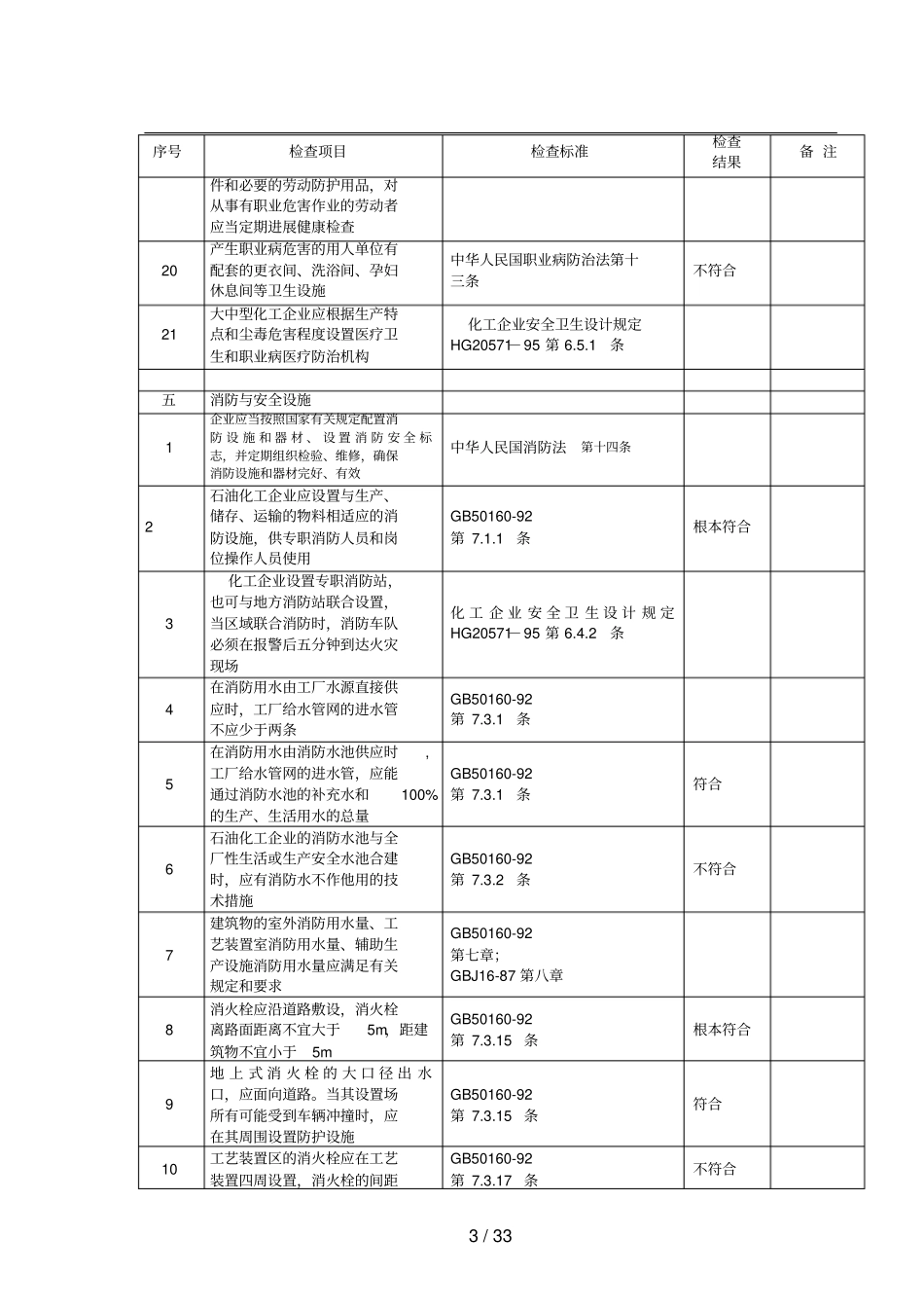 燃气安全检查表_第3页