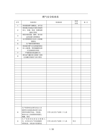 燃气安全检查表