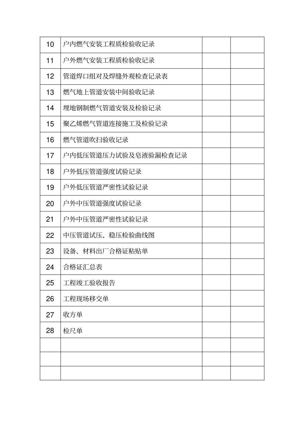燃气工程竣工表格_第2页
