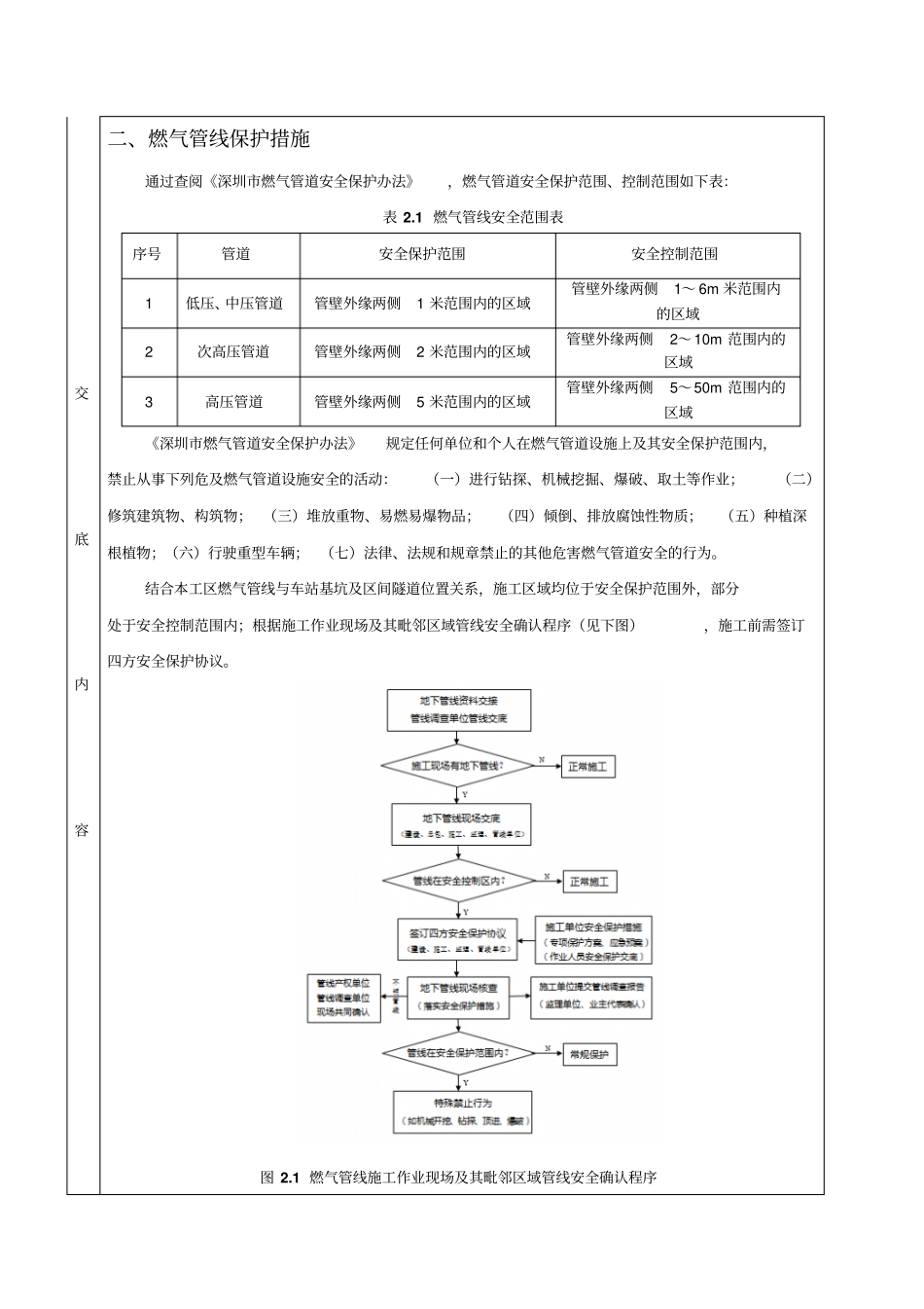 燃气管线保护交底卡_第3页