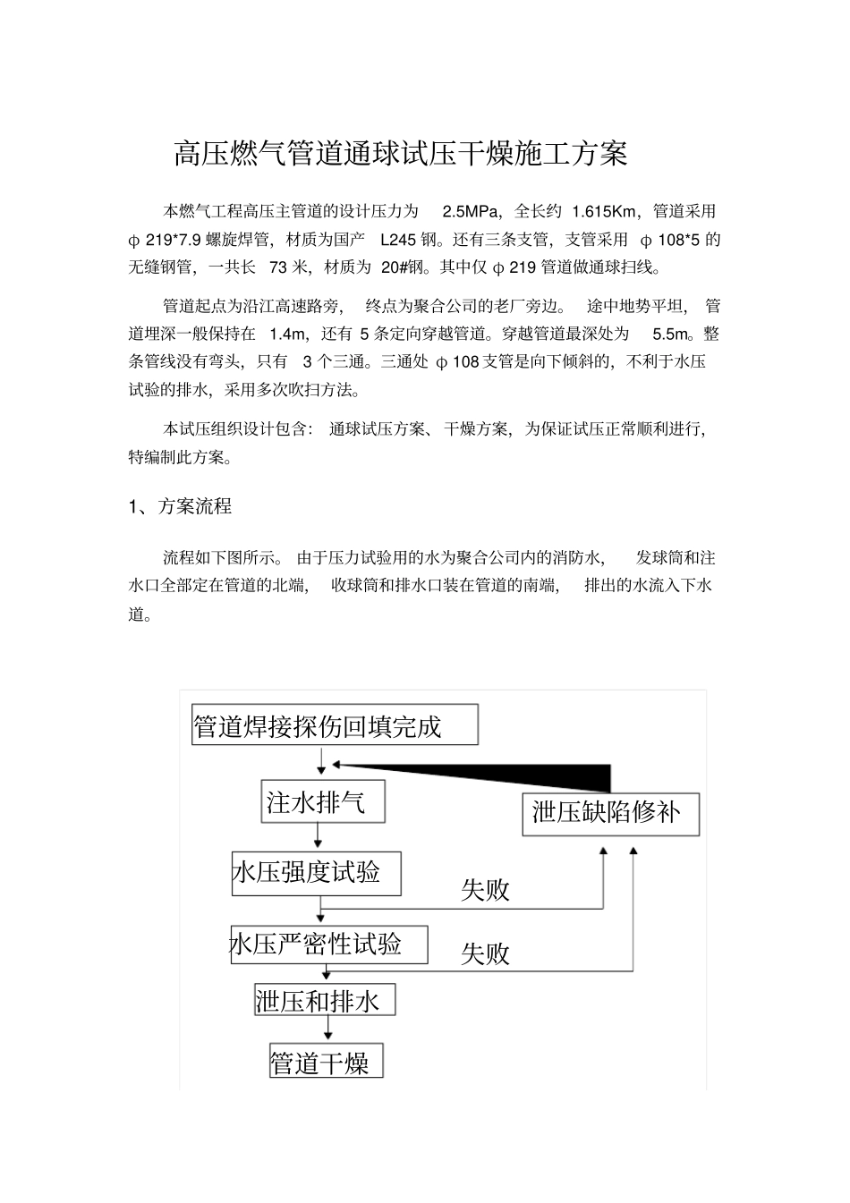 燃气管道通球试压方案_第1页