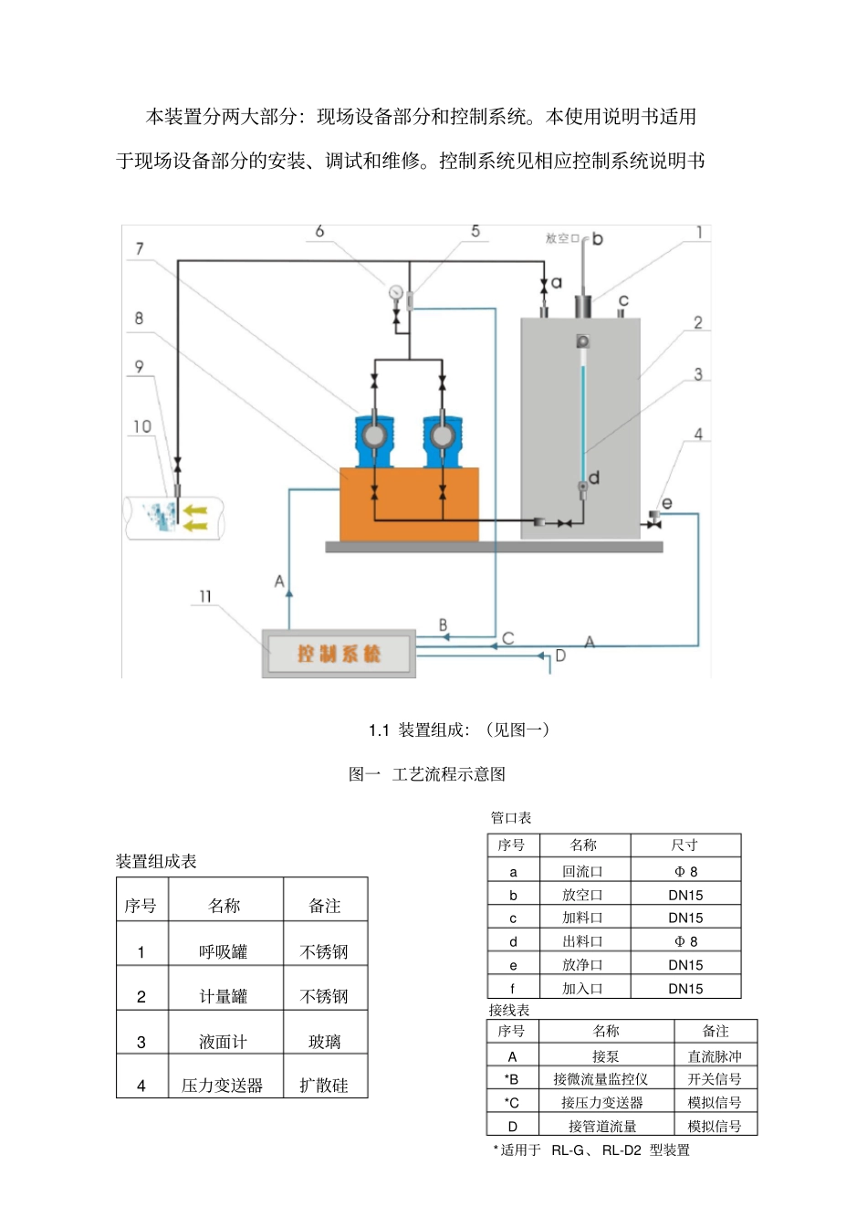燃气自动加臭装置操作规程_第3页