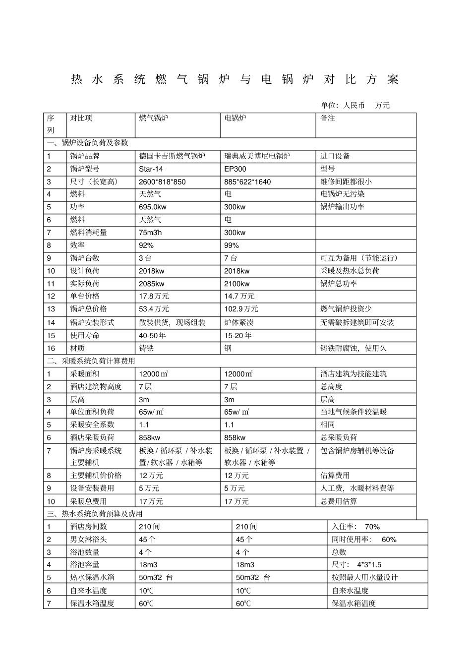 燃气锅炉与电锅炉热水对比方案_第1页