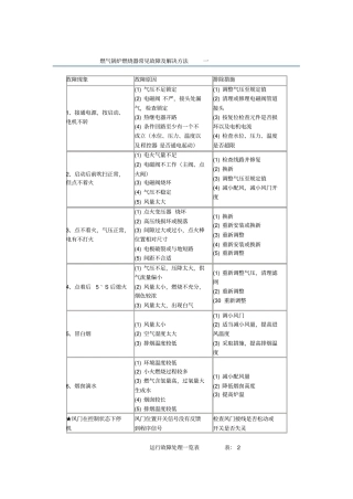 燃气锅炉燃烧器常见故障