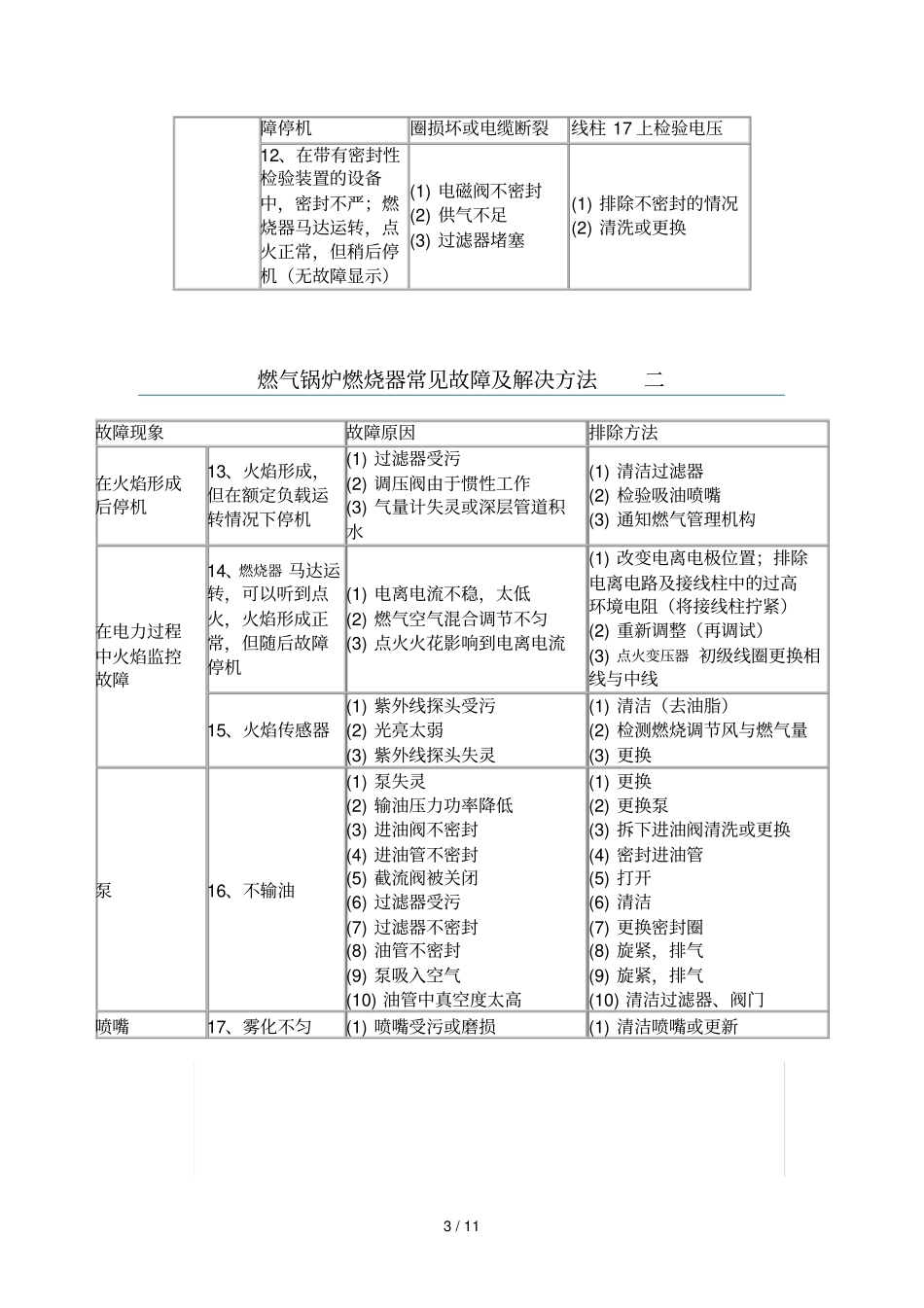 燃气锅炉燃烧器常见故障及解决技巧_第3页