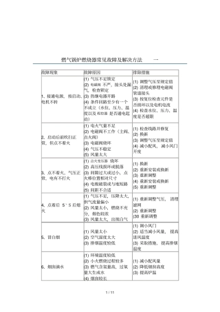 燃气锅炉燃烧器常见故障及解决技巧