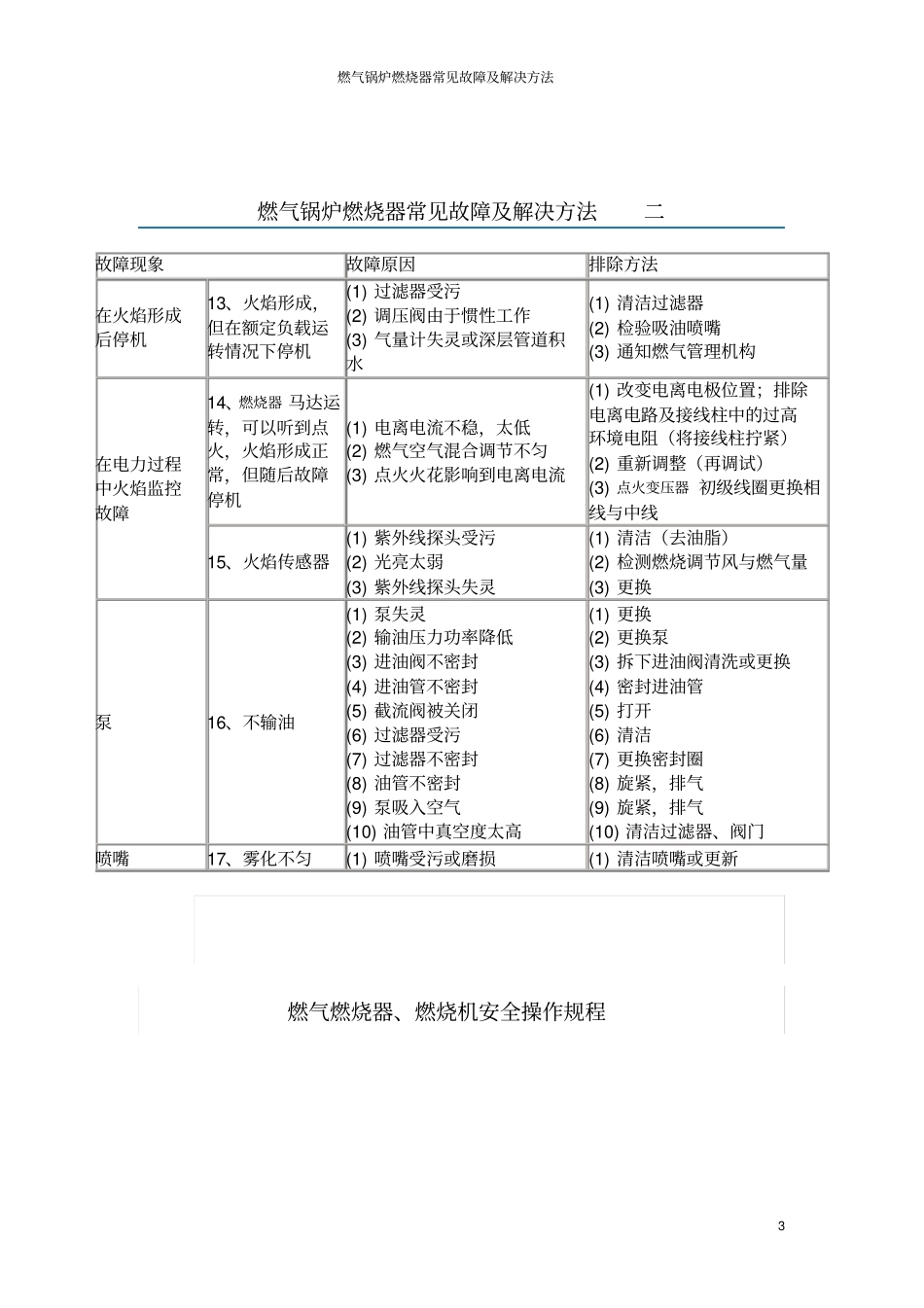 燃气锅炉燃烧器常见故障及解决方法_第3页