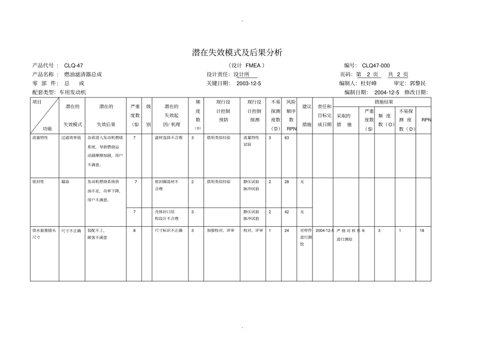 燃油滤清器总成--DFMEA_第2页