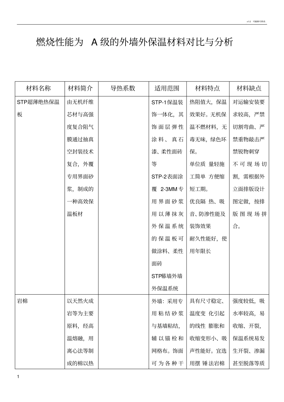 燃烧性能为A级的外墙保温材料对比与分析_第1页