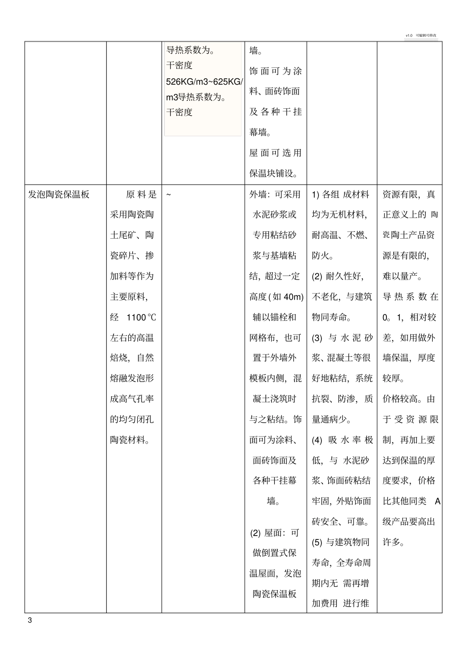 燃烧性能为A级的外墙保温材料对比与分析_第3页