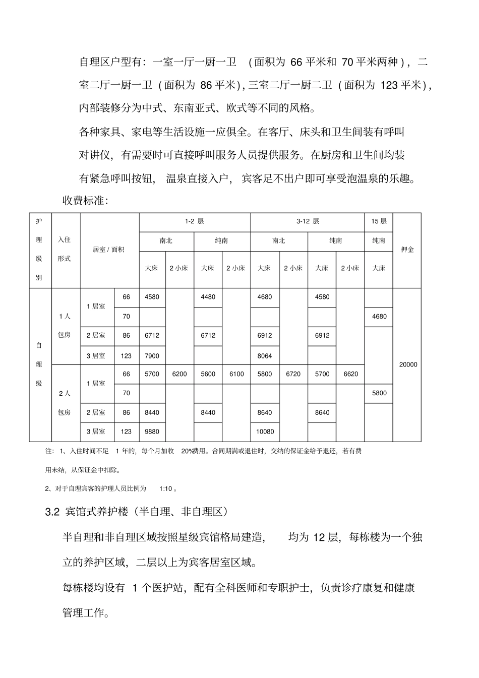 燕达国际健康城调研报告补充_第3页