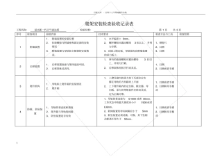 爬架安装检查验收记录表