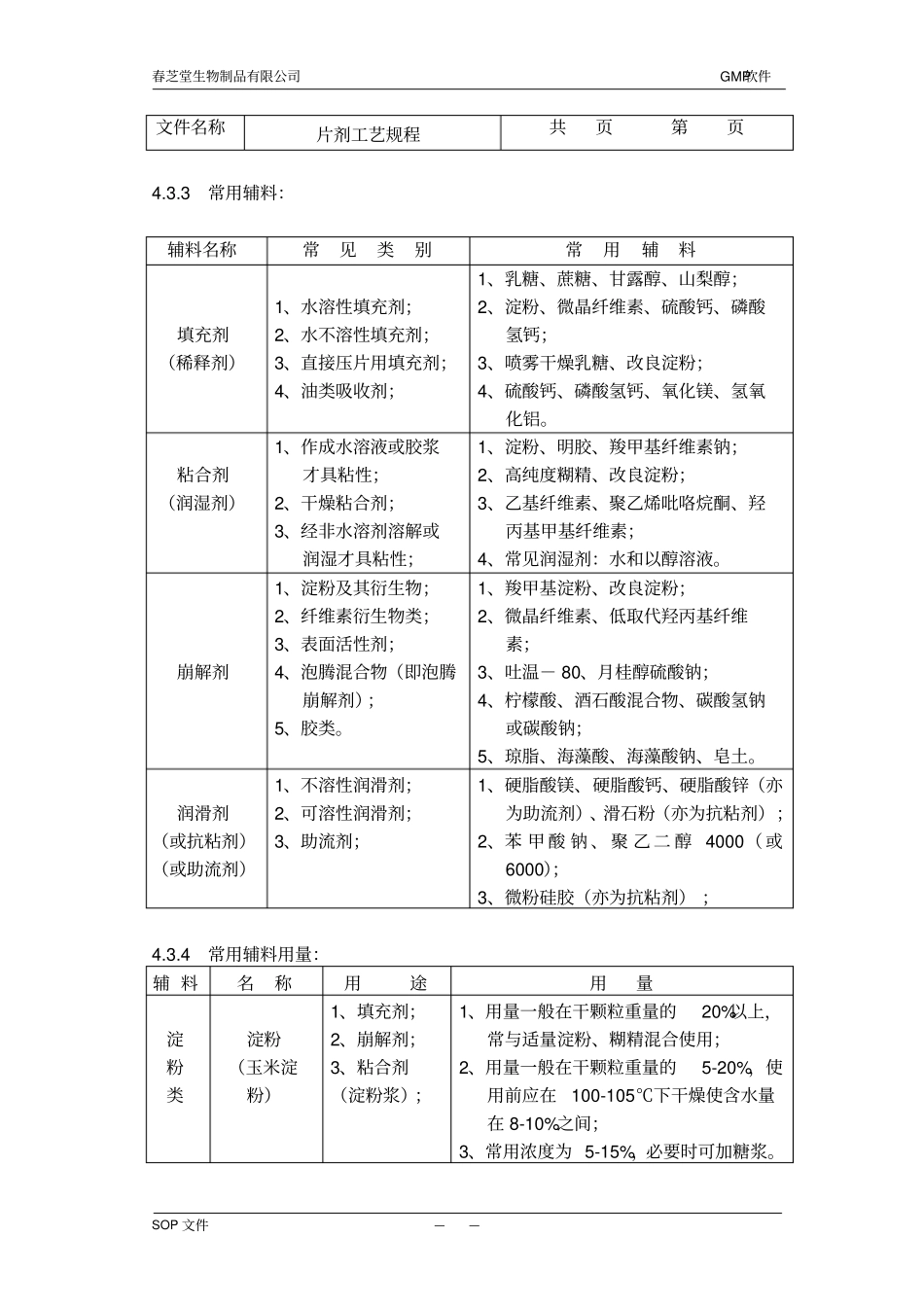 片剂工艺规程汇总_第2页