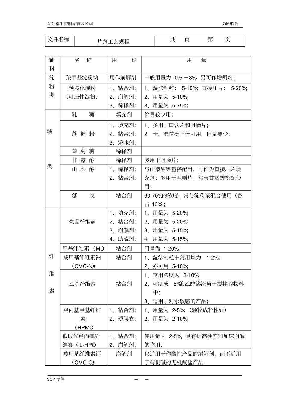 片剂工艺规程汇总_第3页