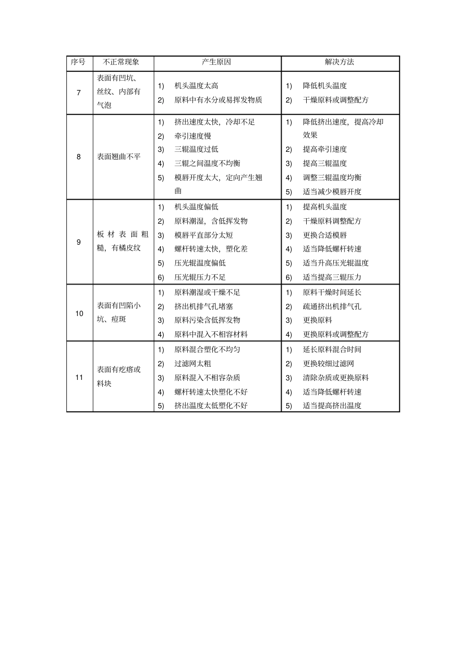 片材的不正常现象、产生原因及解决方法_第2页