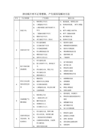 片材的不正常现象、产生原因及解决方法