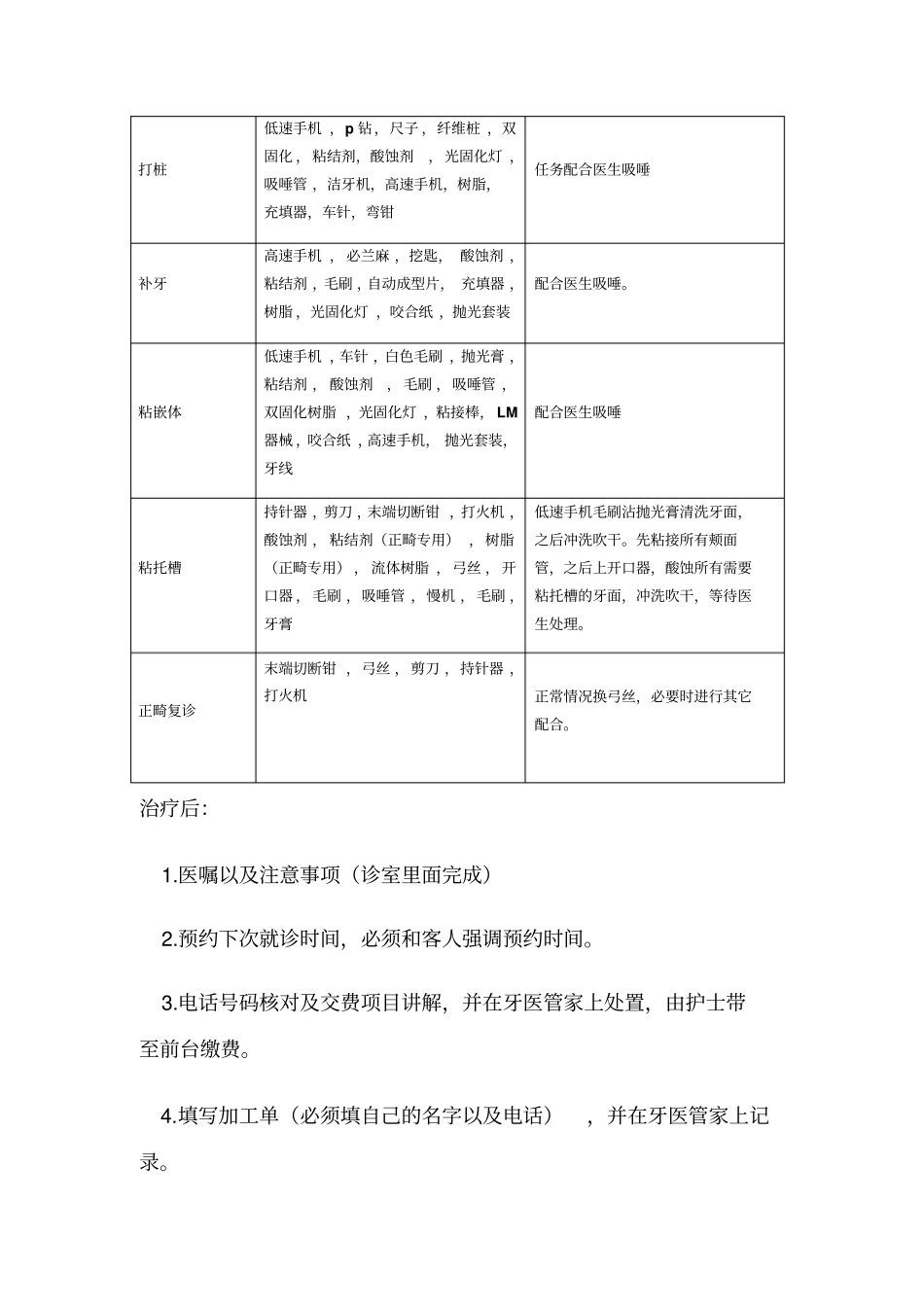 牙医助手职责_第3页